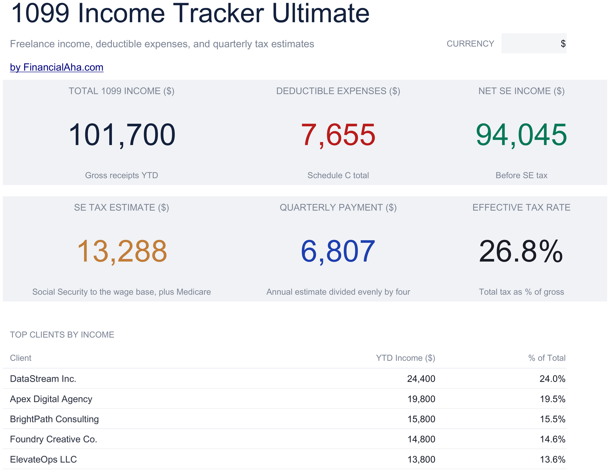 Ultimate 1099 Income Tracker spreadsheet template preview