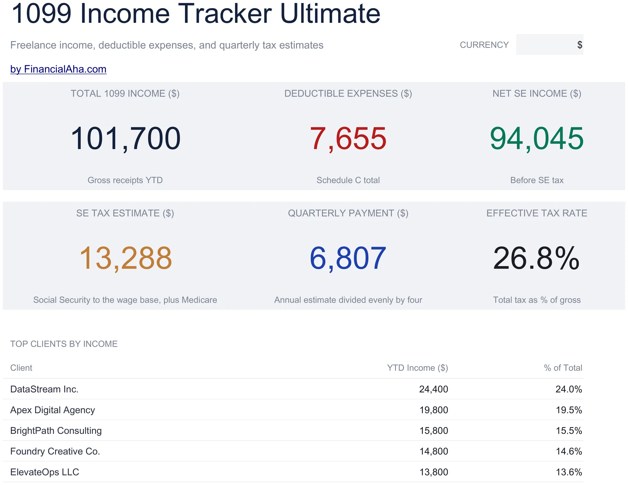 1099 Income Tracker Spreadsheet Template - Ultimate version for Google Sheets and Excel