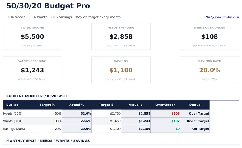 50/30/20 Budget Pro preview