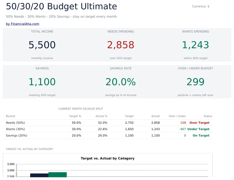 50/30/20 Budget Ultimate preview