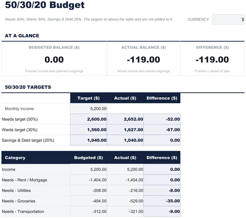 Budget 50/30/20