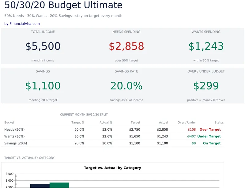 50/30/20 Budget Ultimate preview