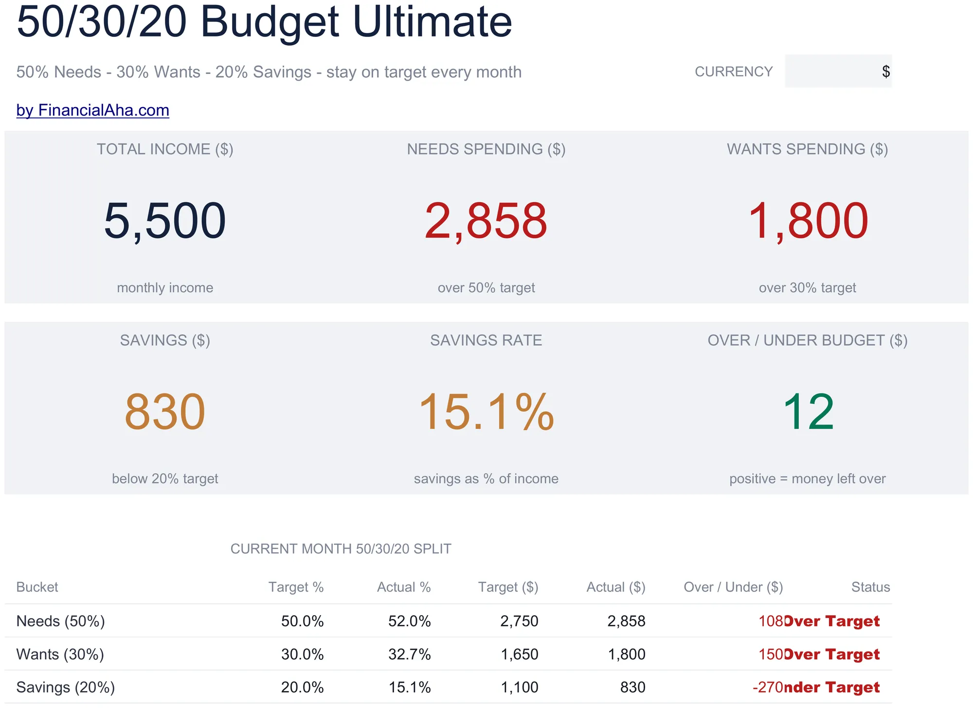 50/30/20 Budget Spreadsheet Template - Ultimate version for Google Sheets and Excel