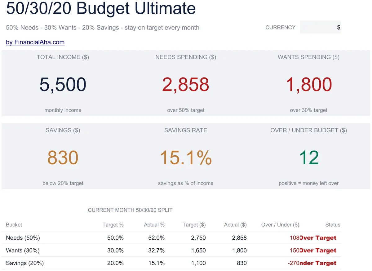 50 30 20 Budget Ultimate