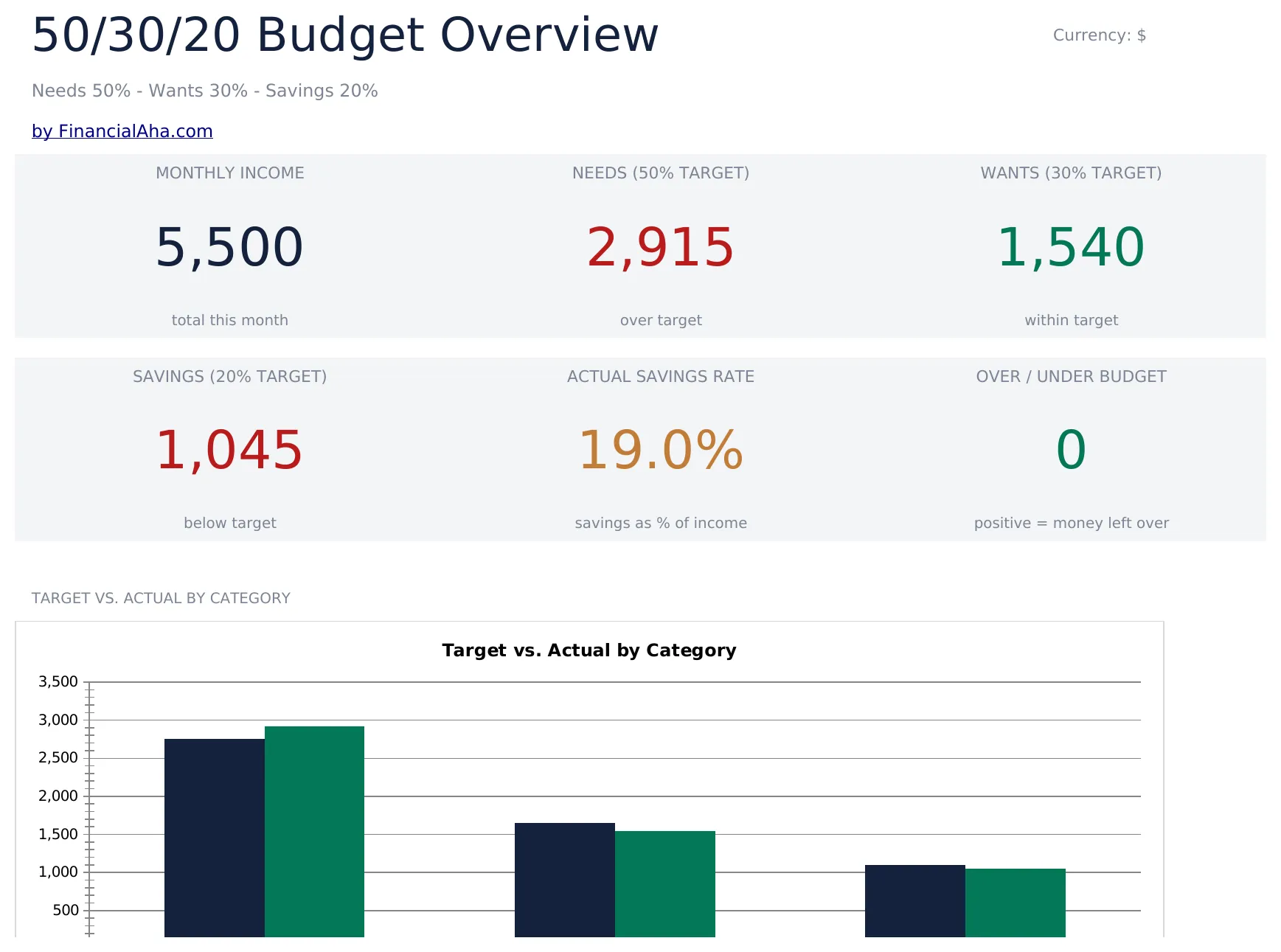 50/30/20 Budget preview