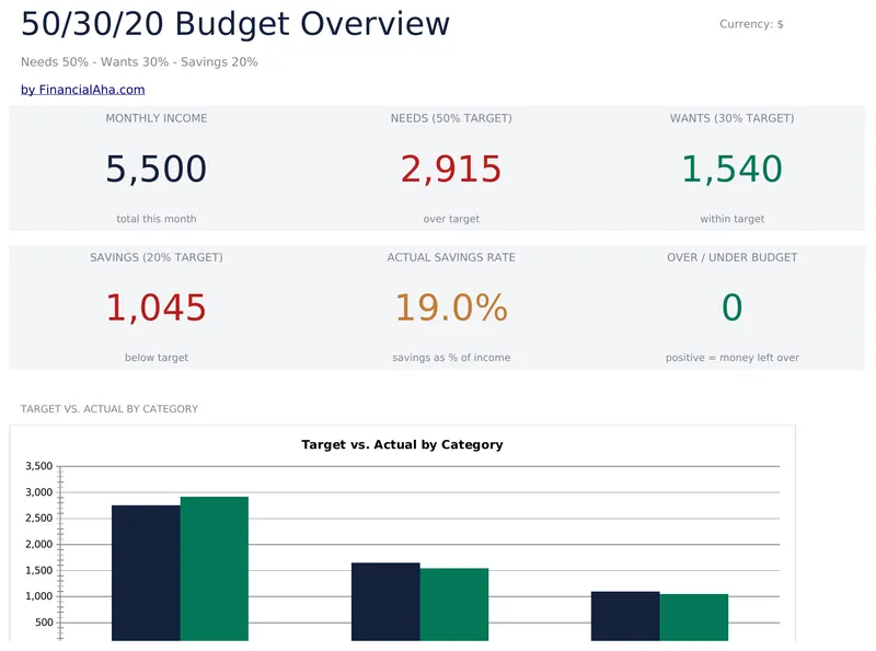 50/30/20 Budget preview