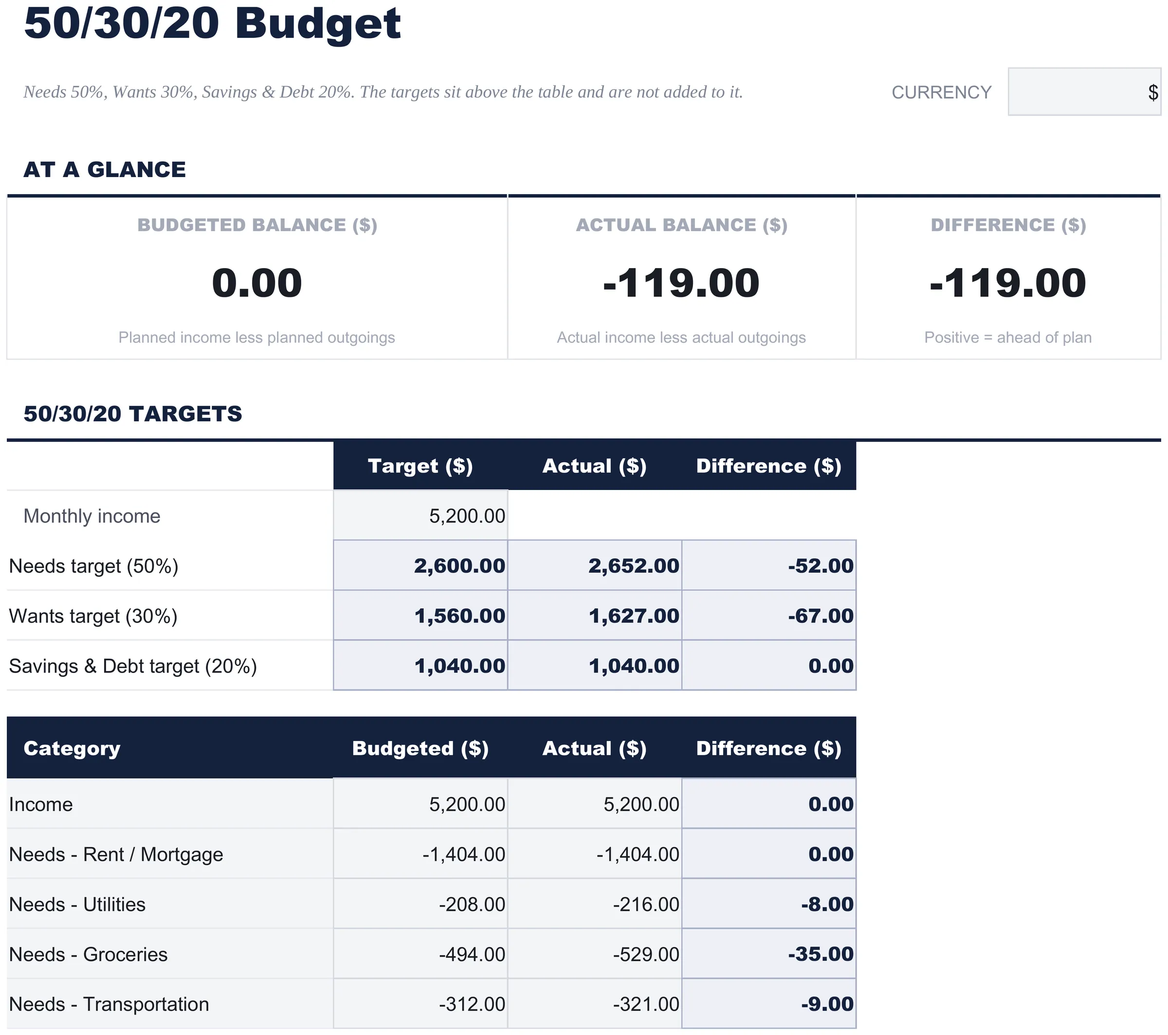 Free 50/30/20 Budget Spreadsheet Template for Google Sheets & Excel - dashboard preview
