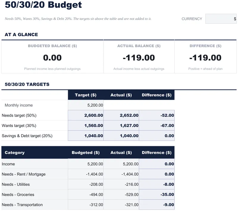 50/30/20 Budget