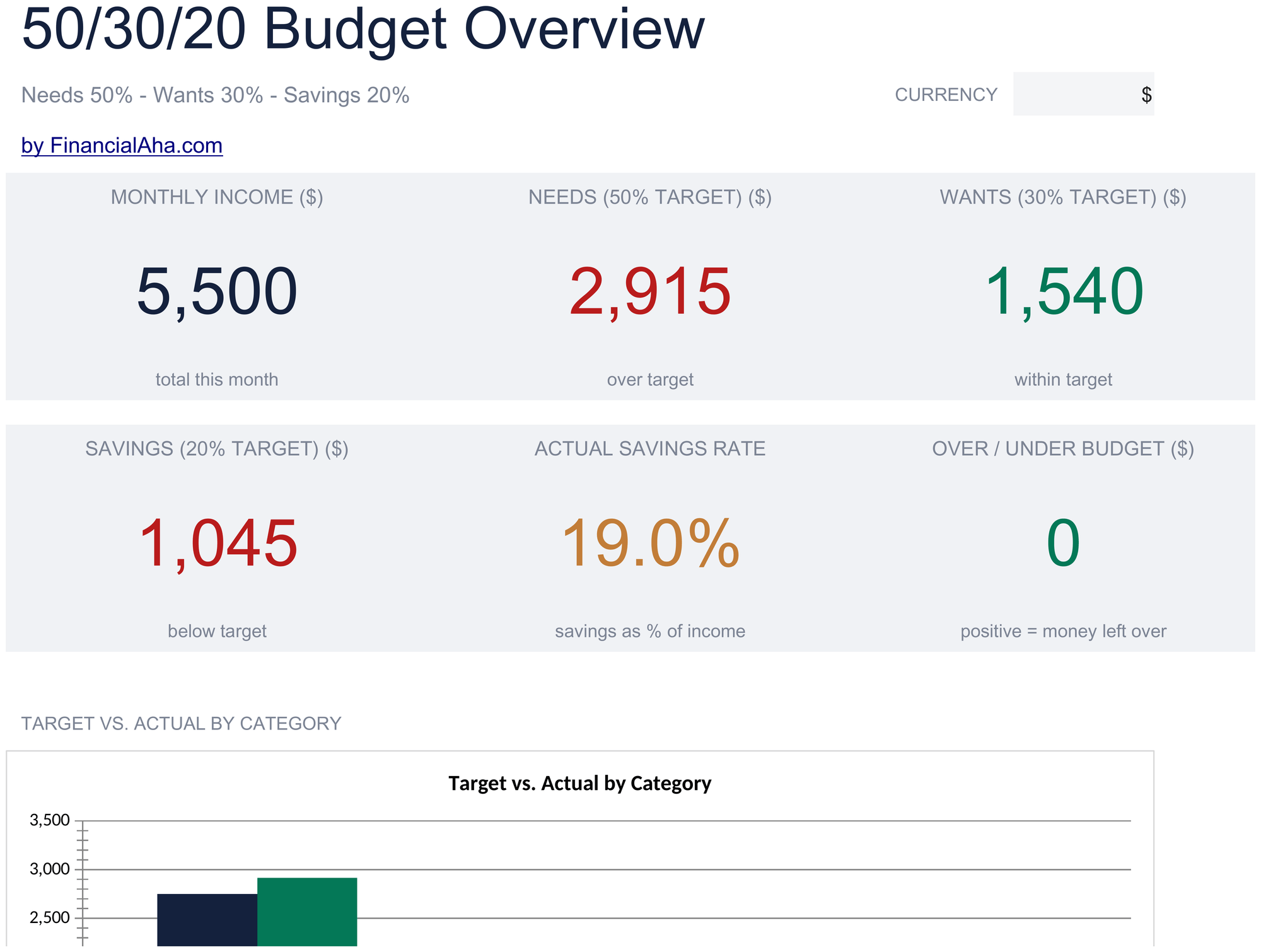 Essentials 50/30/20 Budget spreadsheet template preview
