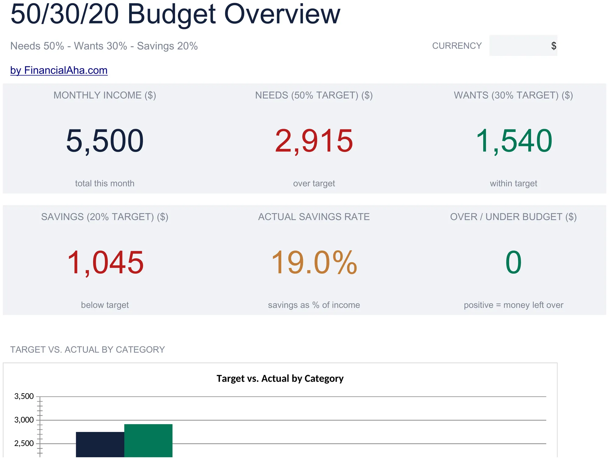 Essentials 50/30/20 Budget spreadsheet template - Google Sheets and Excel preview