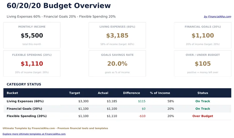 60/20/20 Budget Ultimate preview