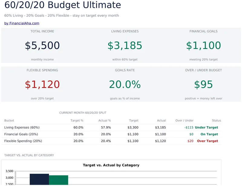 60/20/20 Budget Ultimate preview
