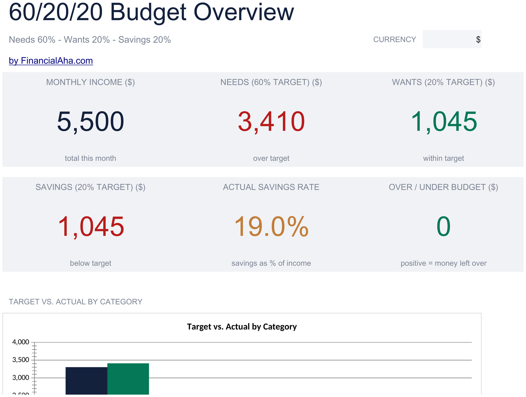 Essentials 60/20/20 Budget spreadsheet template preview