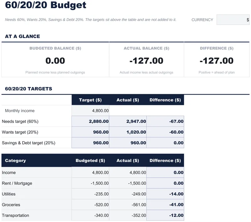 60/20/20 Budget