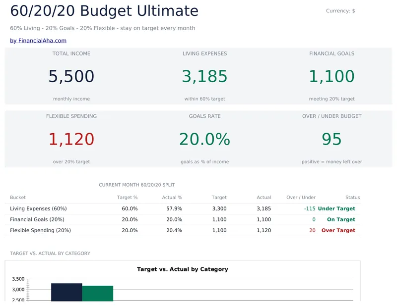 60/20/20 Budget Ultimate preview