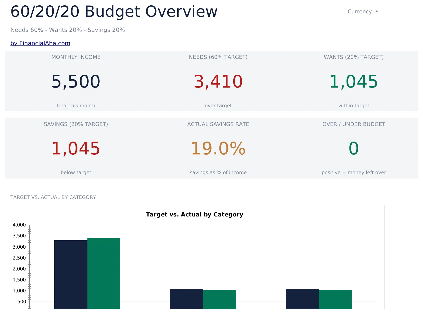 60/20/20 Budget preview