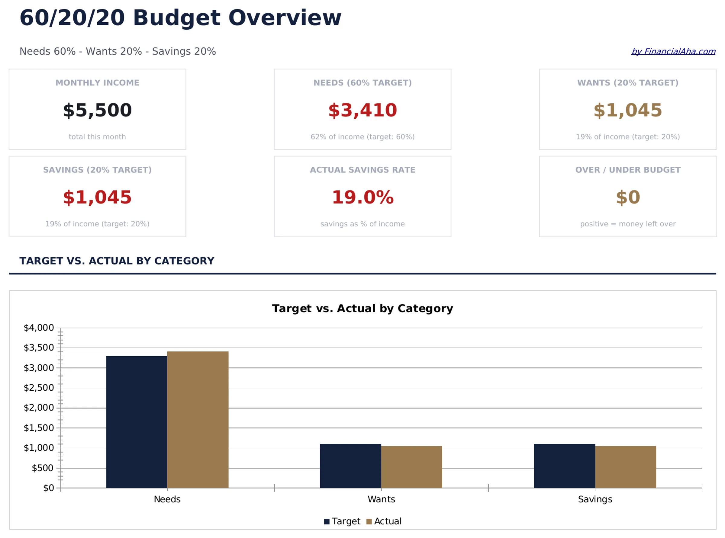 60/20/20 Budget preview