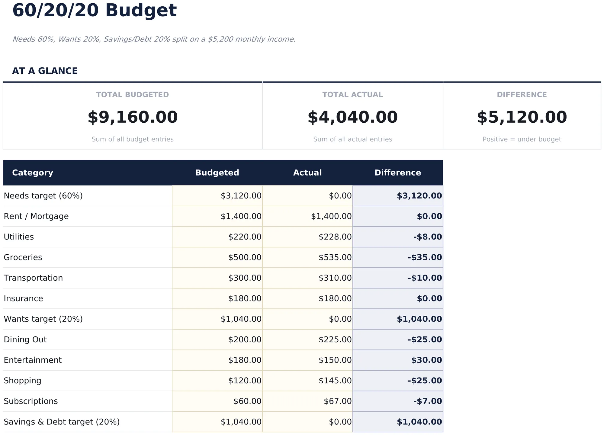 60/20/20 Budget preview