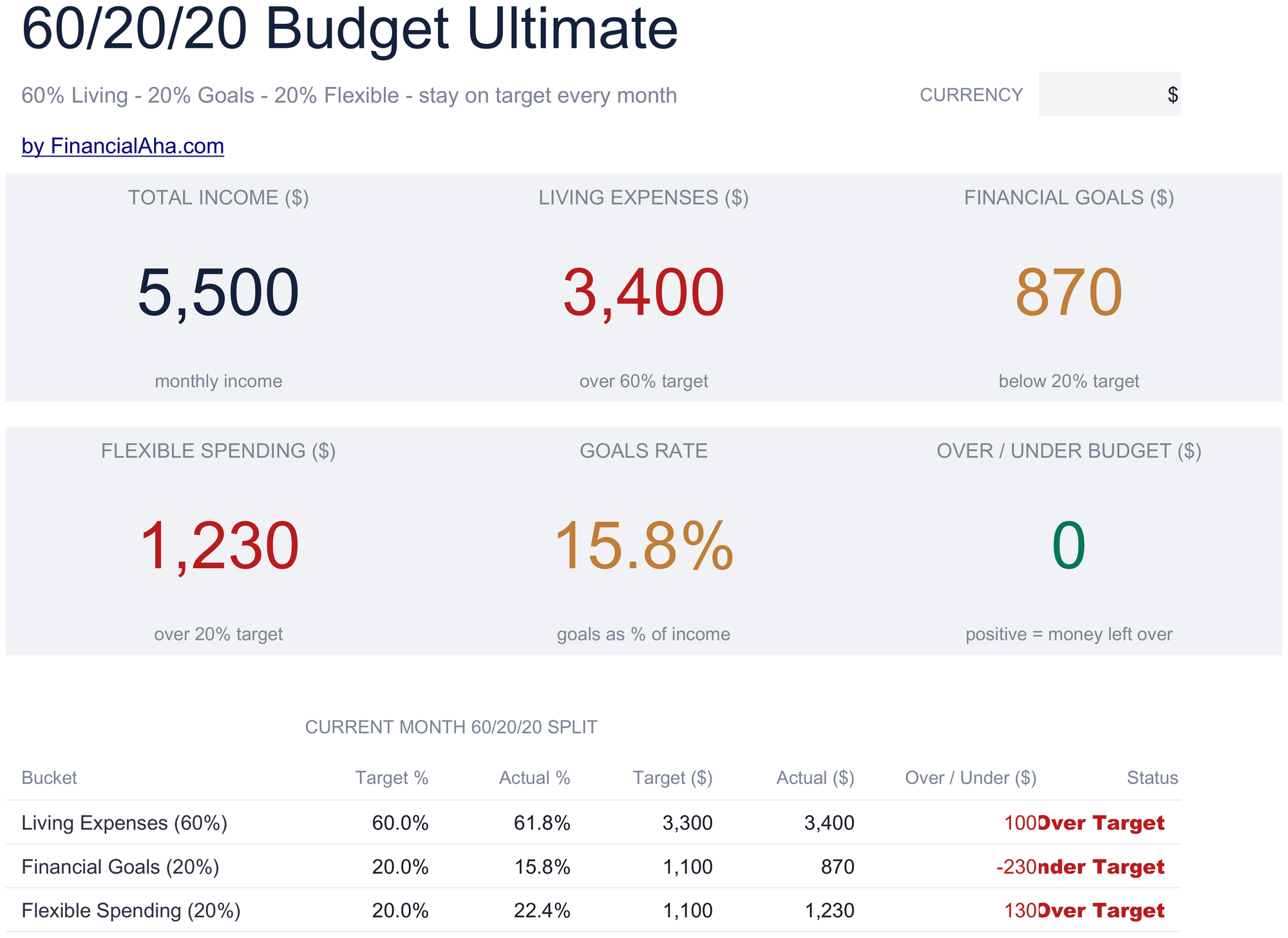 Ultimate 60/20/20 Budget spreadsheet template preview