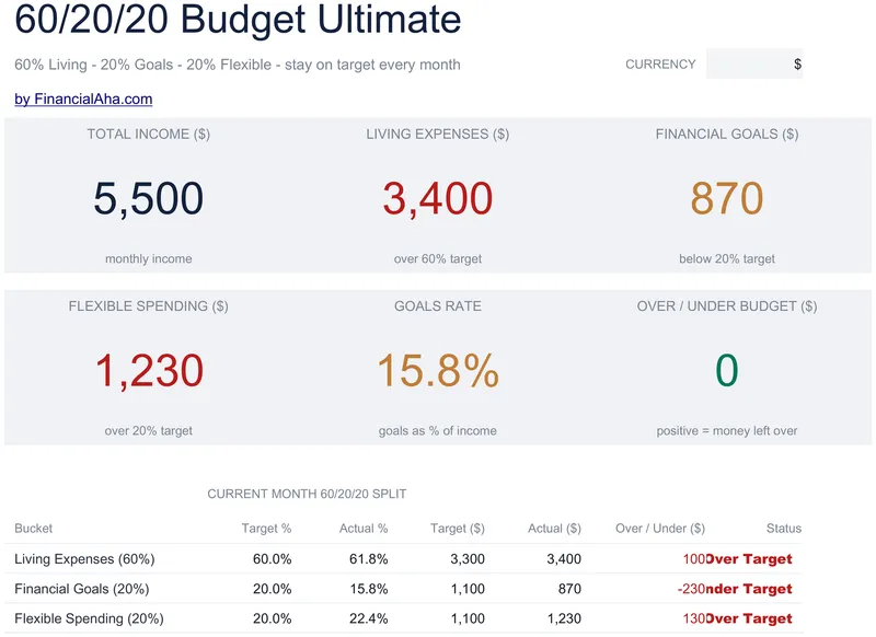 60/20/20 Budget preview