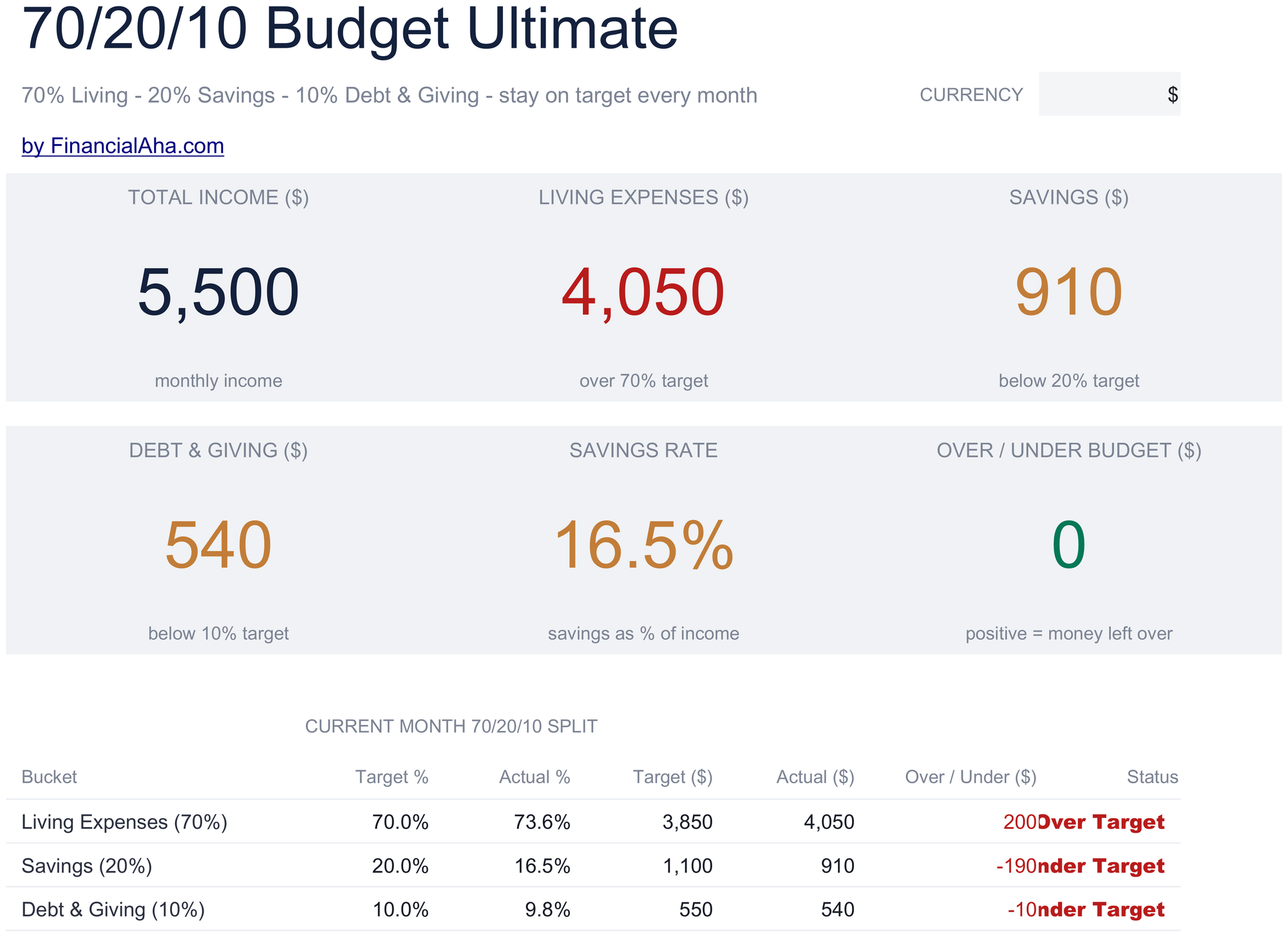 Ultimate 70/20/10 Budget spreadsheet template preview