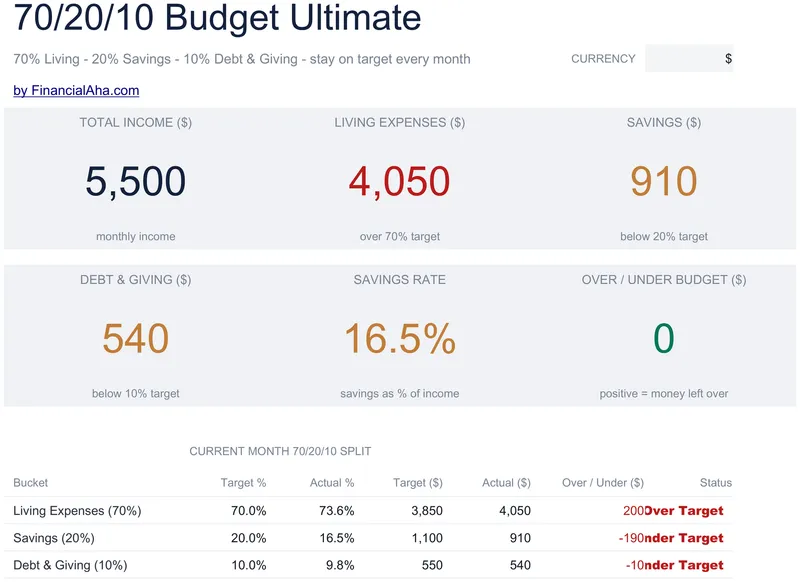 70/20/10 Budget Ultimate preview
