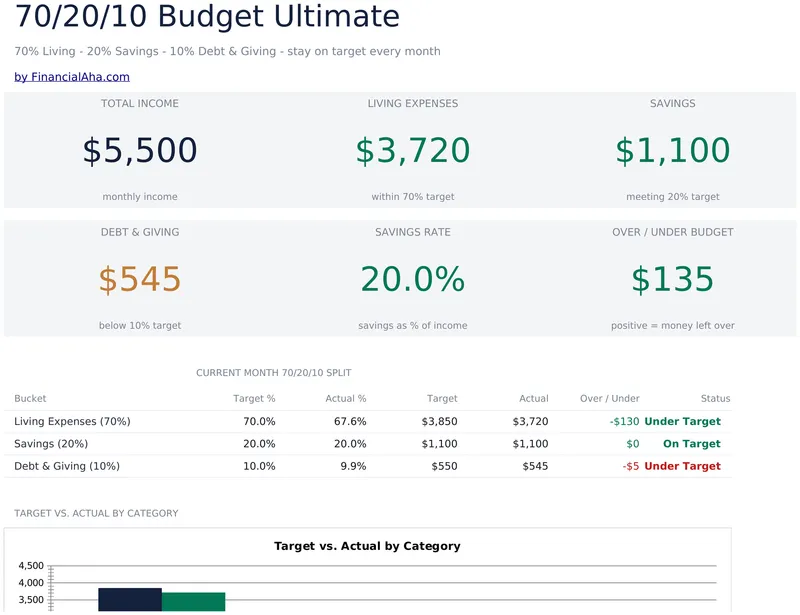 70/20/10 Budget Ultimate preview
