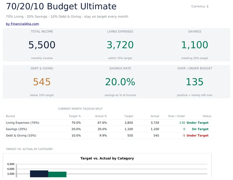 70/20/10 Budget Ultimate preview