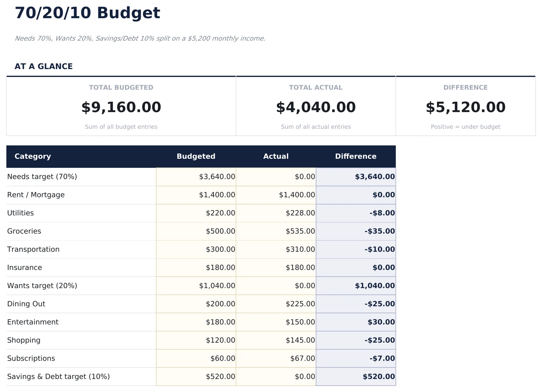 70/20/10 Budget preview