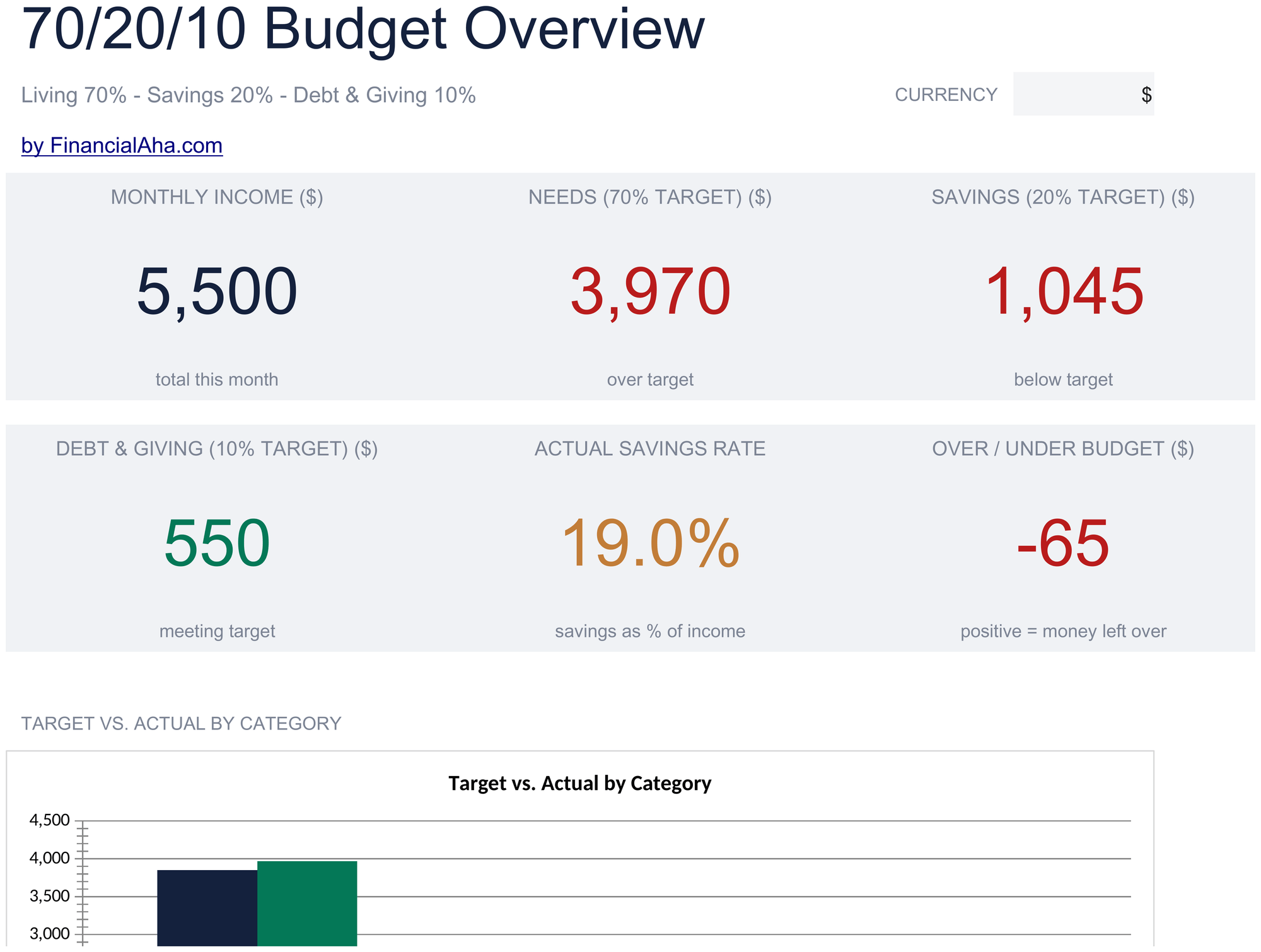 Essentials 70/20/10 Budget spreadsheet template preview
