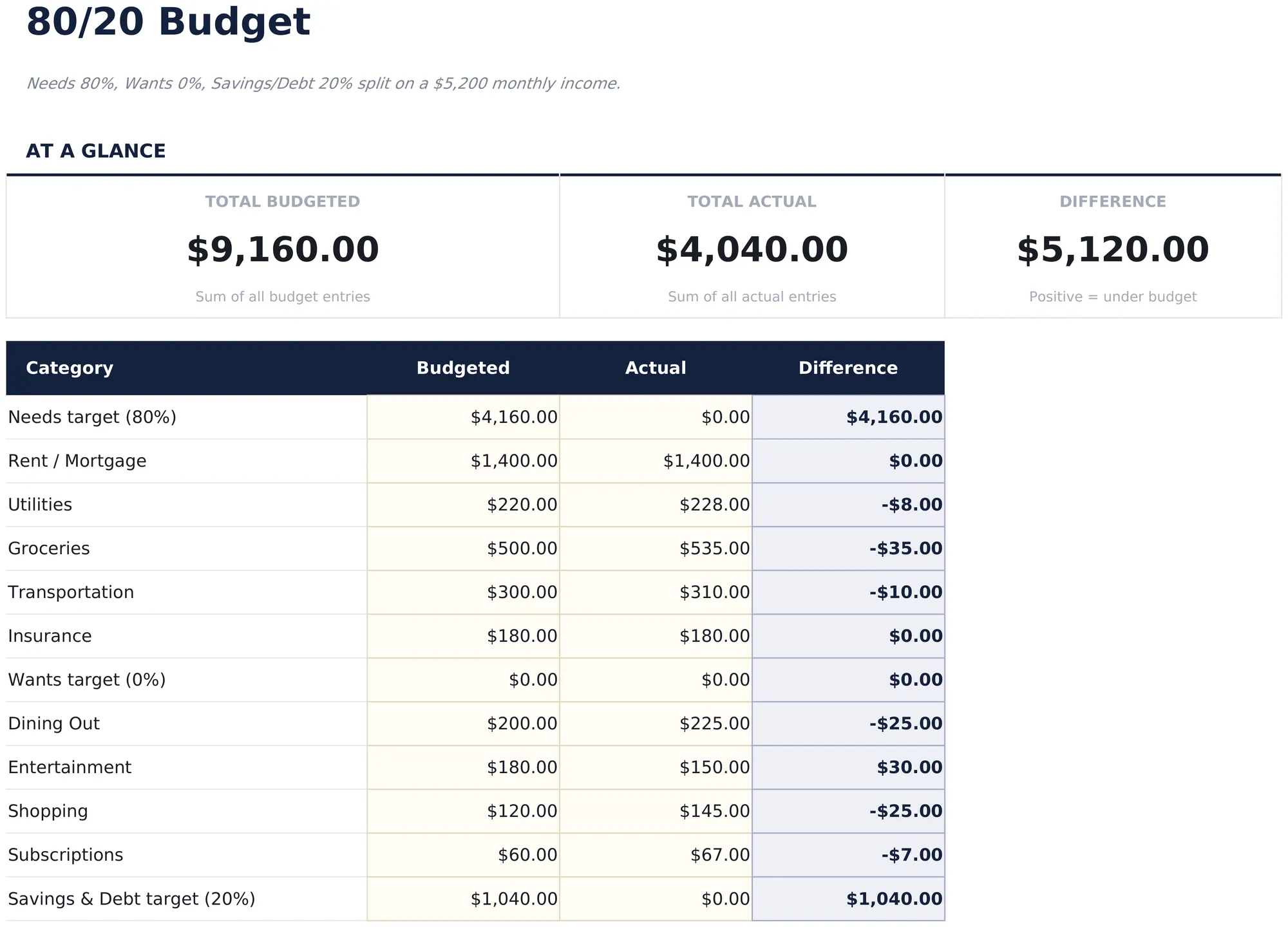 80/20 Budget preview