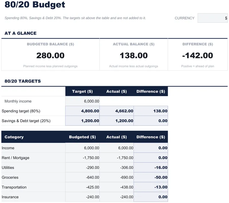 80/20 Budget