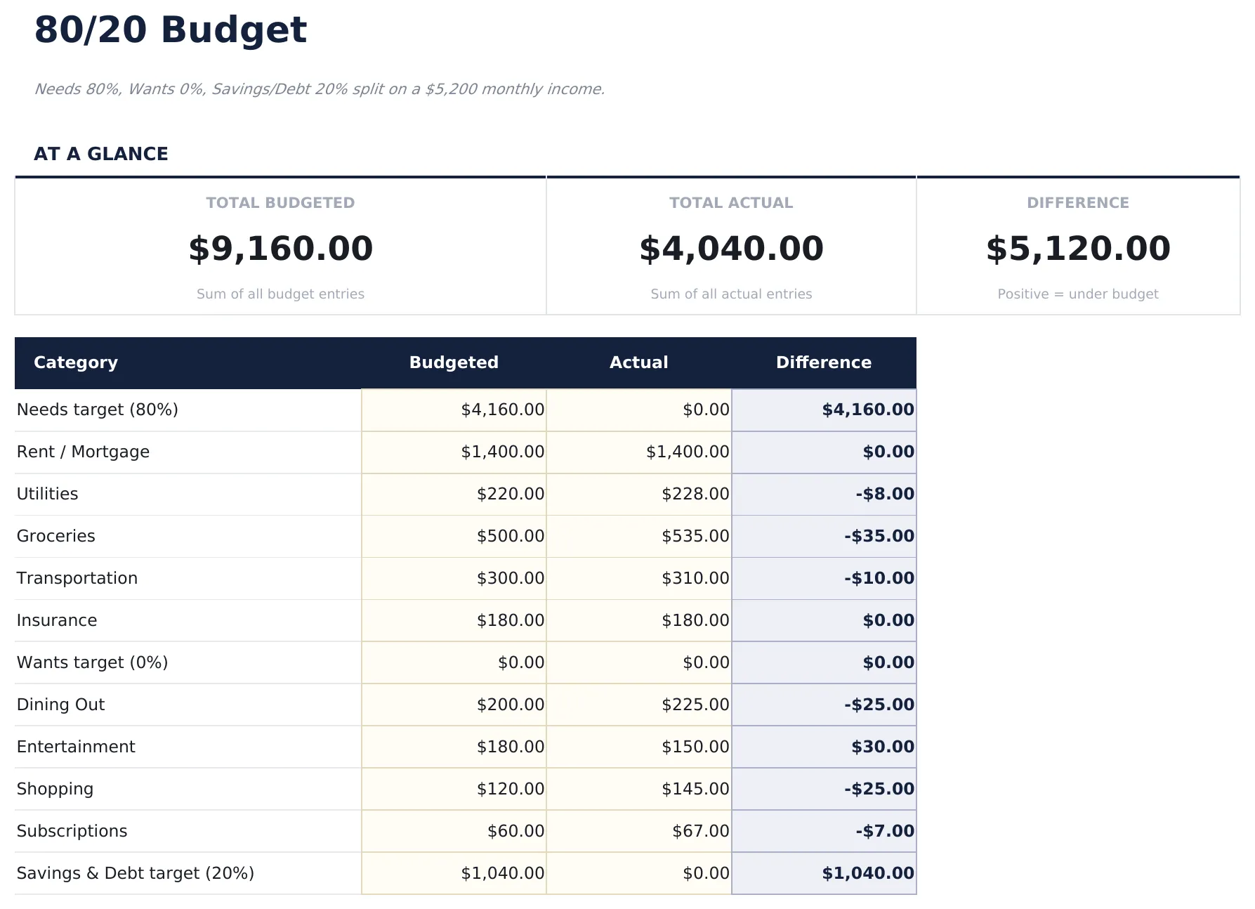 80/20 Budget preview