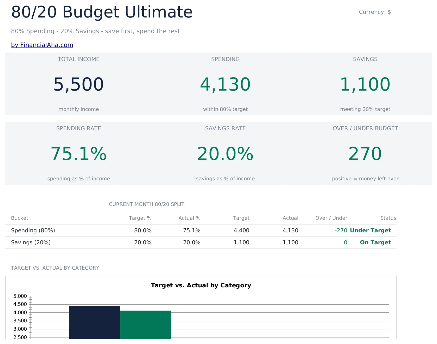 80/20 Budget Ultimate preview