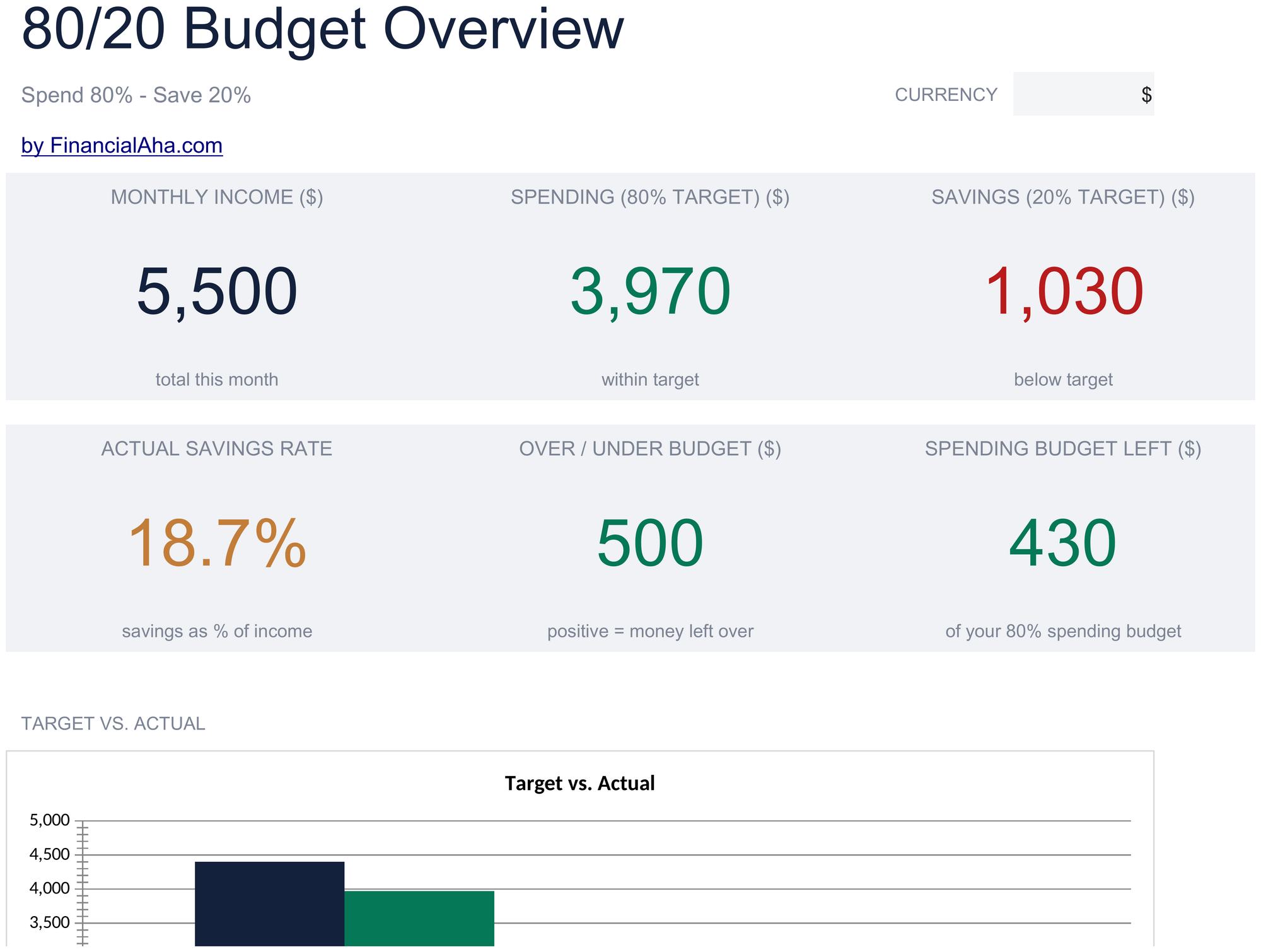 Essentials 80/20 Budget spreadsheet template preview