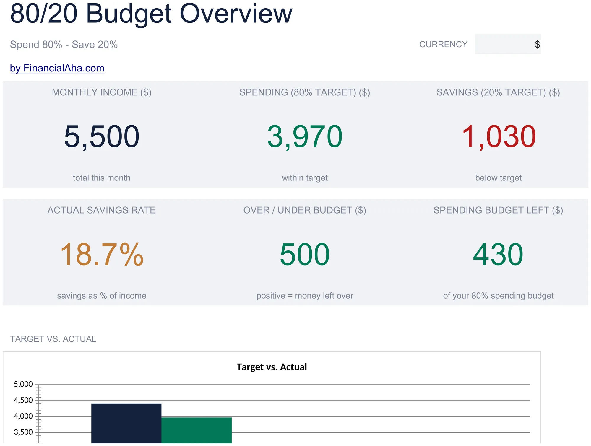 Modèle de tableur Essentials Budget 80/20 - aperçu Google Sheets et Excel