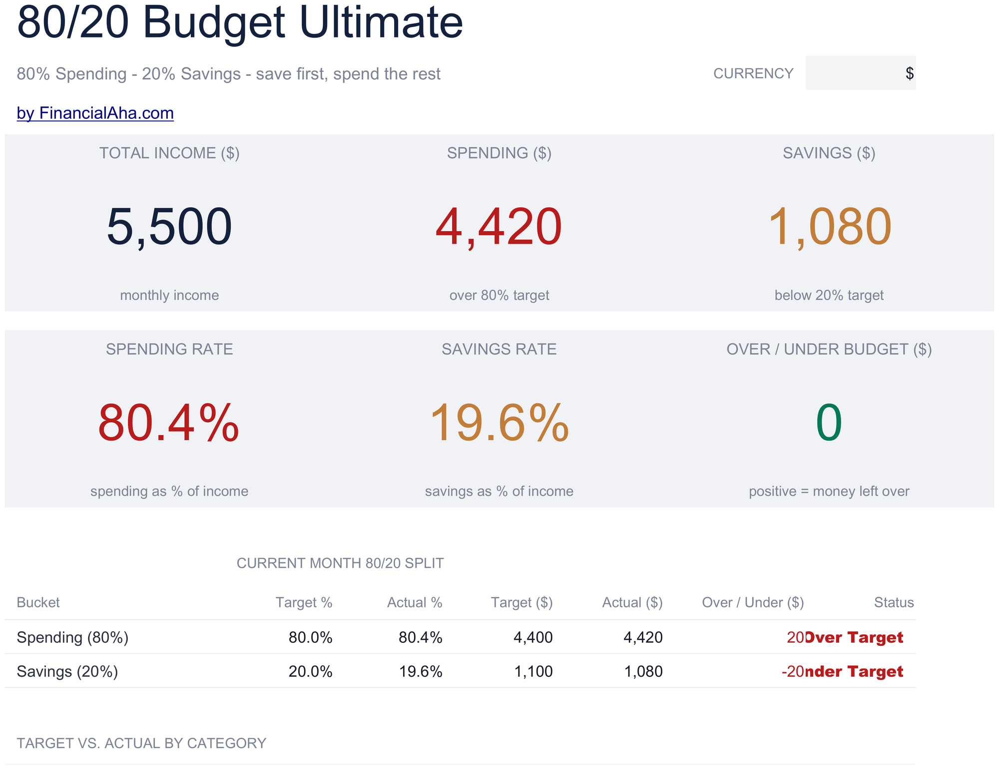 Ultimate 80/20 Budget spreadsheet template preview
