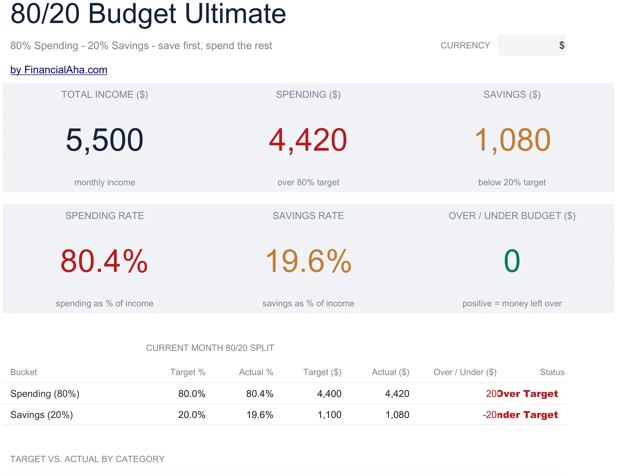 80/20 Budget Spreadsheet Template - Ultimate version for Google Sheets and Excel