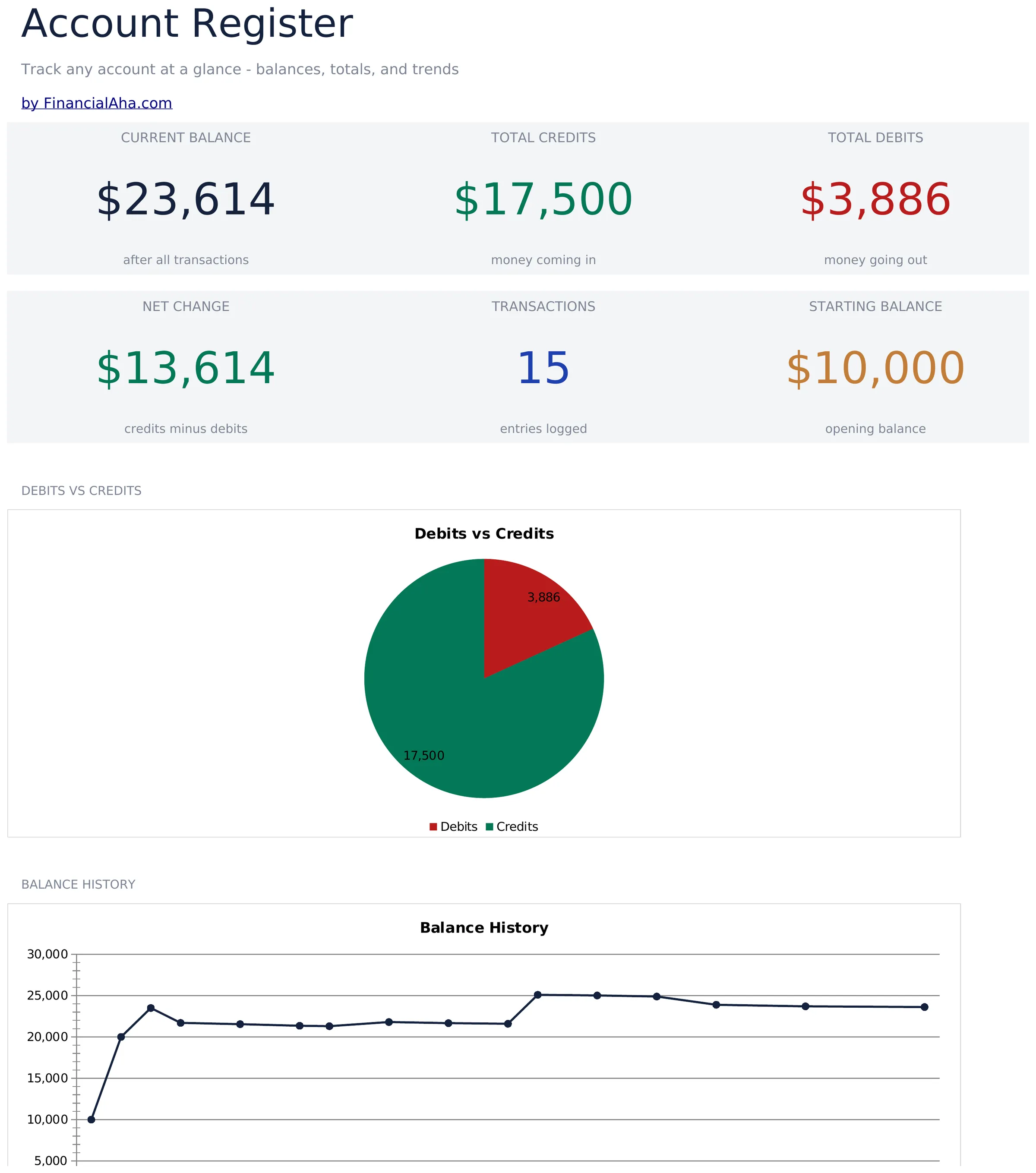 Account Register preview