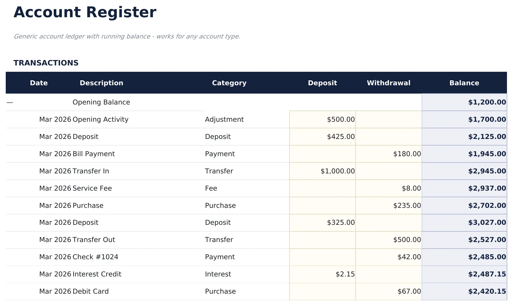 Account Register preview