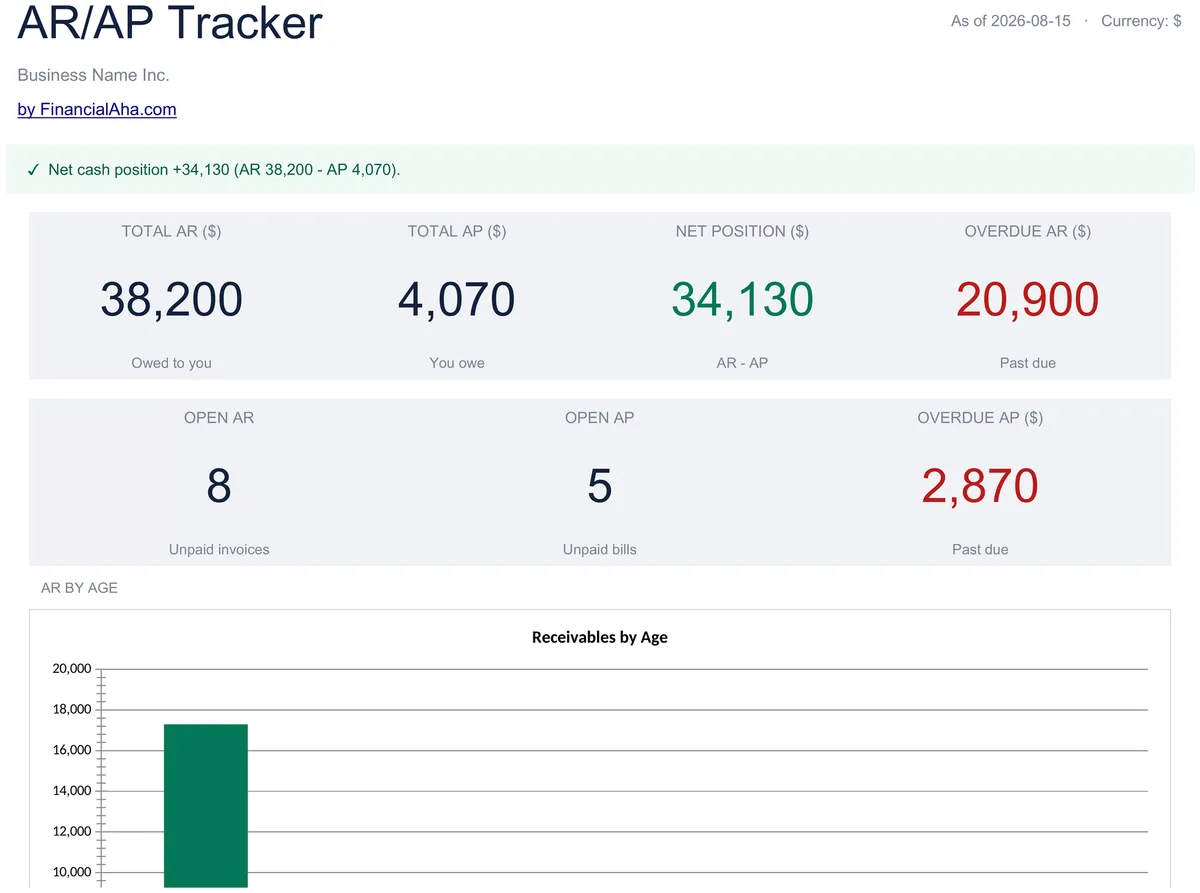 Forderungen / Verbindlichkeiten-Tracker