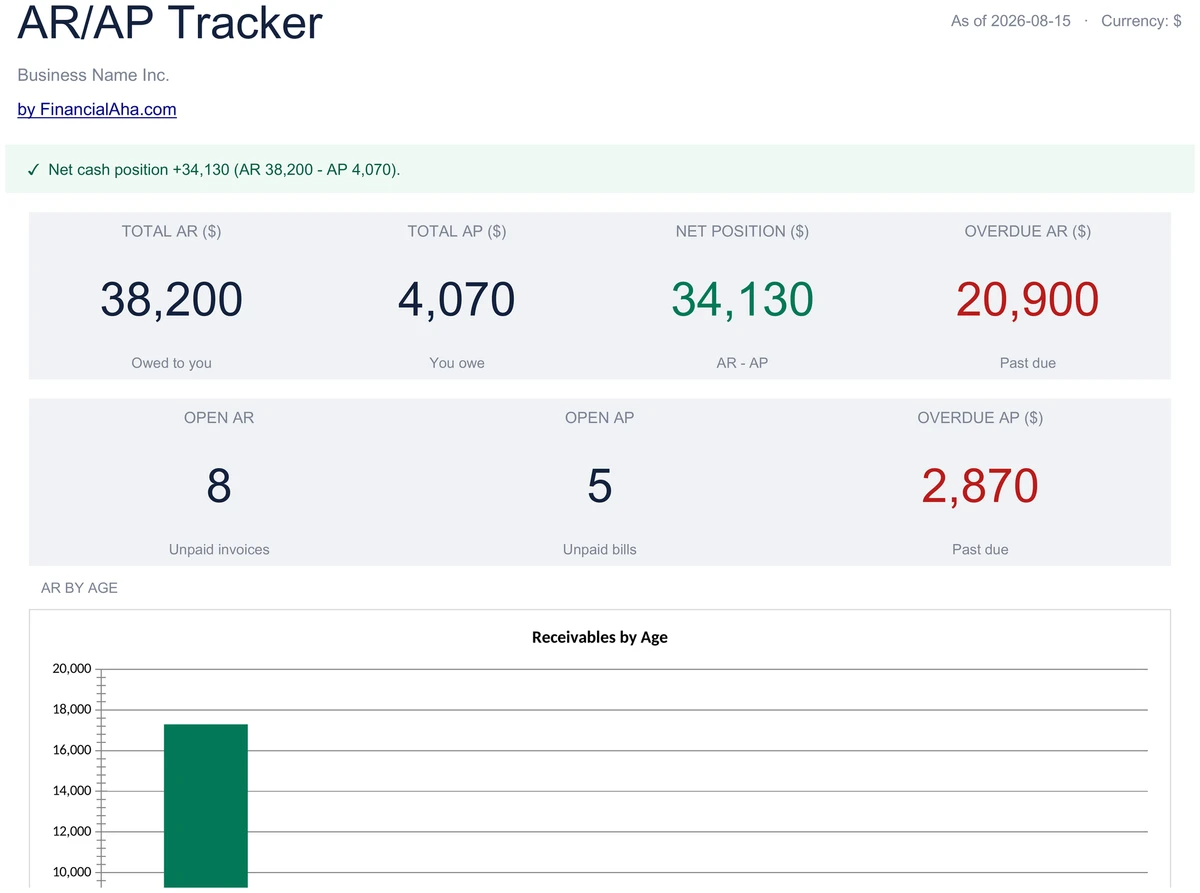 AR/AP Dashboard