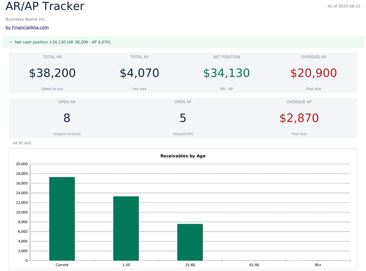 Forderungen / Verbindlichkeiten-Tracker