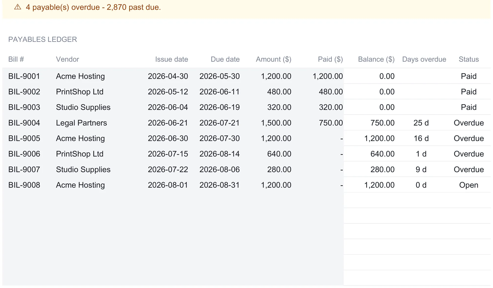 AR/AP tracker Payables ledger listing eight bills with bill number, vendor, issue and due dates, amount, paid, and computed balance, days overdue, and status; three rows read Paid, four read Overdue, and one reads Open.