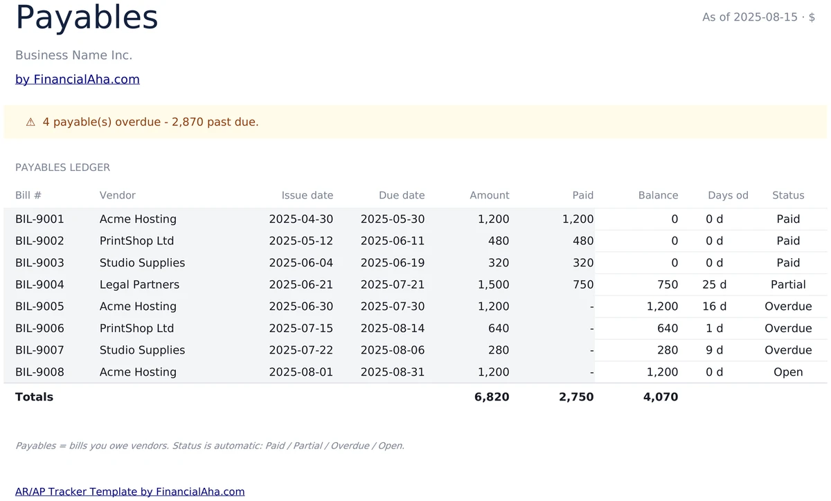 Payables Ledger