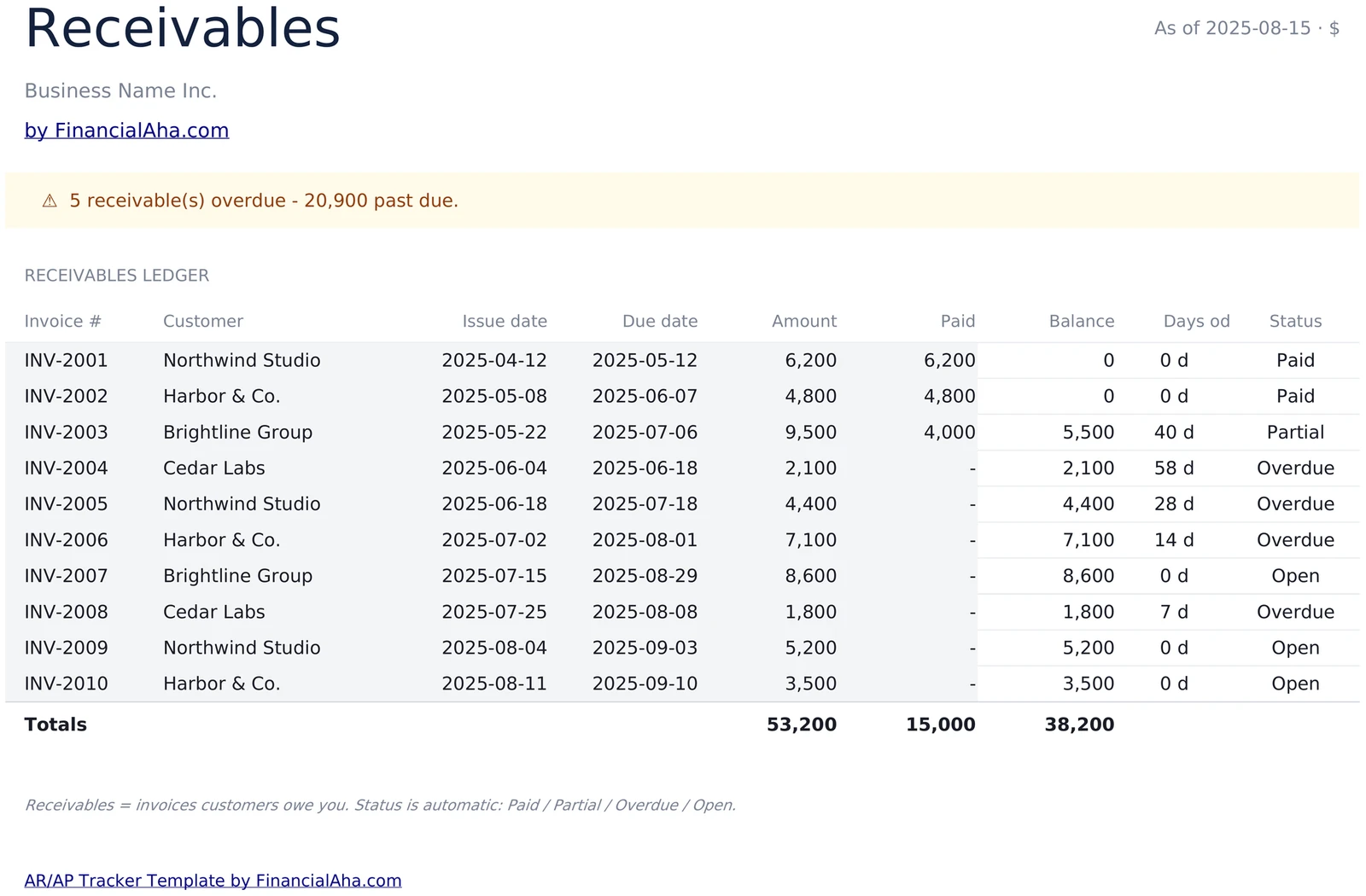 Receivables Ledger