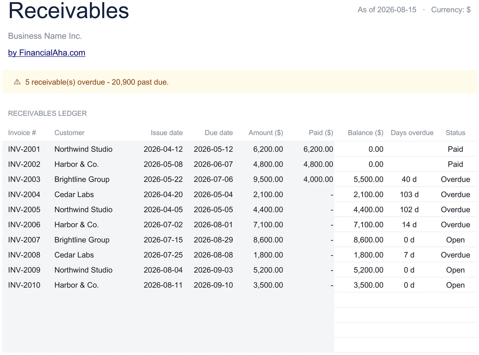 Receivables Ledger