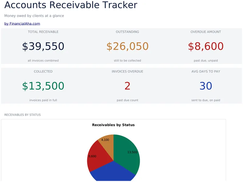 Accounts Receivable Tracker preview