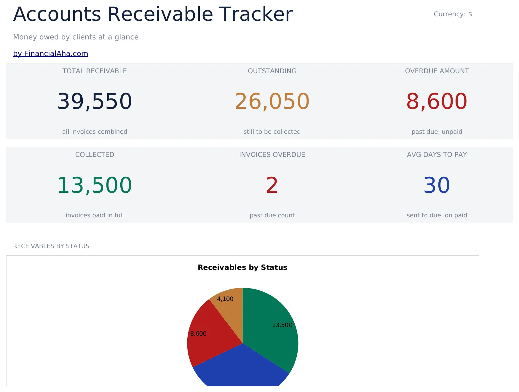 Accounts Receivable Tracker preview