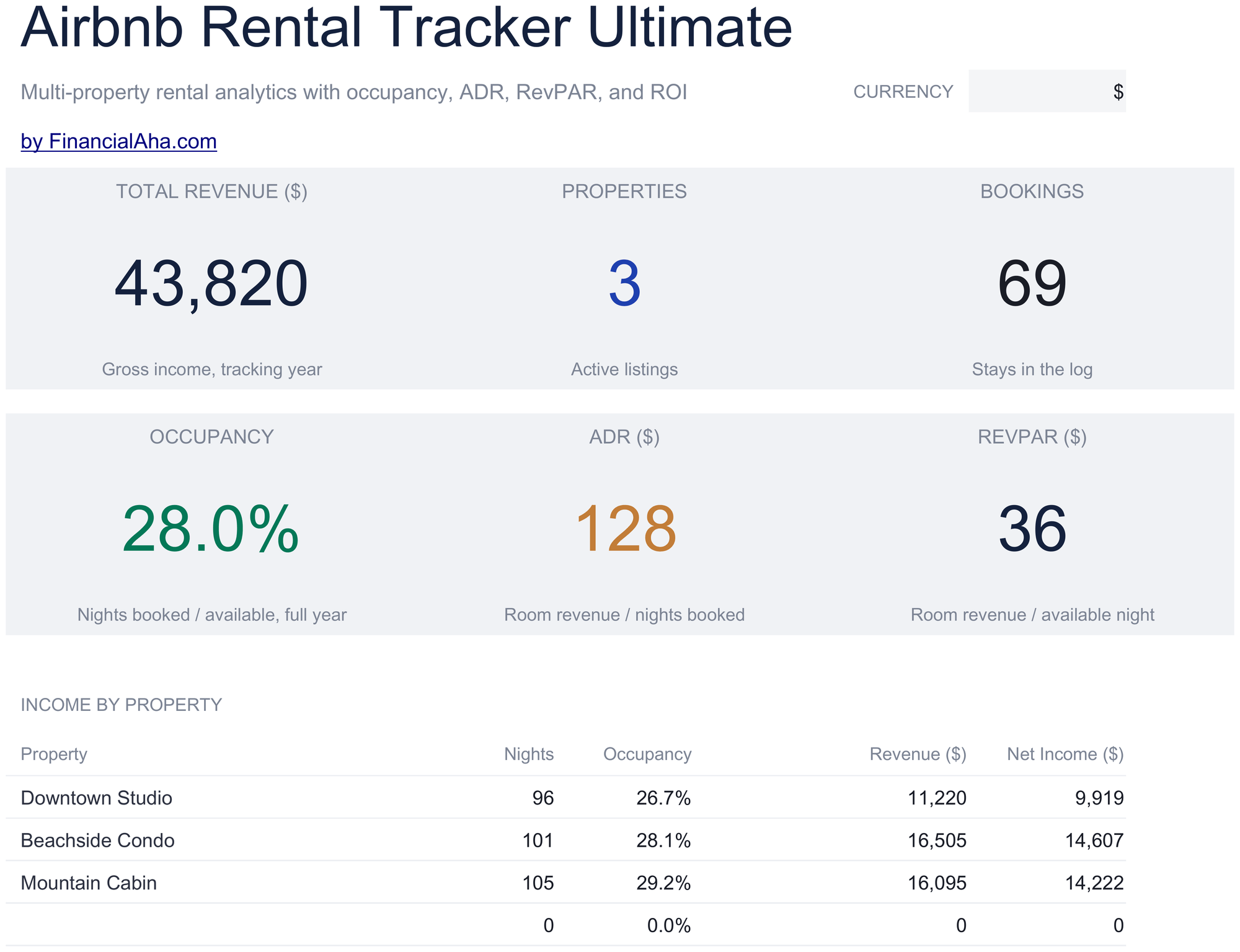 Ultimate Airbnb Rental Tracker spreadsheet template preview